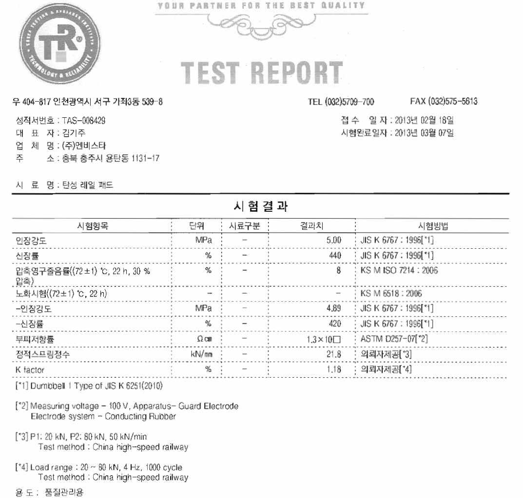 TEST REPORT of Polyurethane Rail Pad