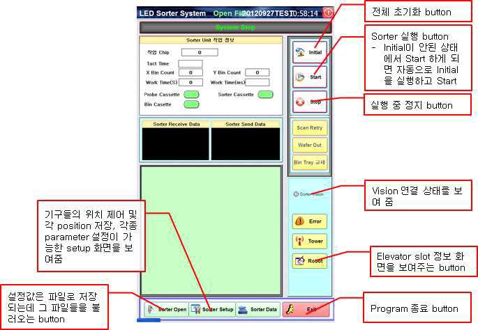 SORTER 제어 메인 구성 화면