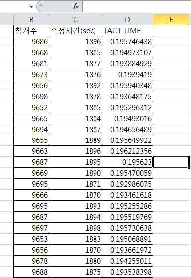 1차년도 Probe Tact Time