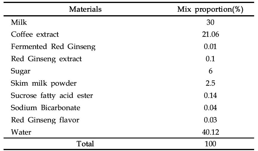 The formulation of fermented red ginseng coffee.