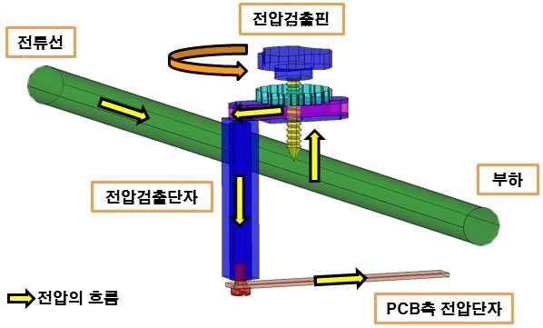 검출단자 동작 원리