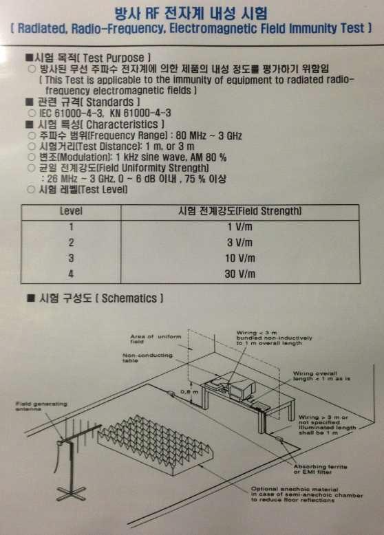 RS 시험 규격