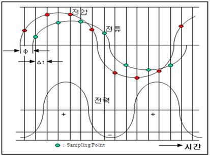 계측 원리도