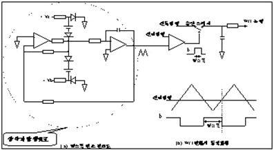 삼각파 발생기를 이용한 M/I 변환기