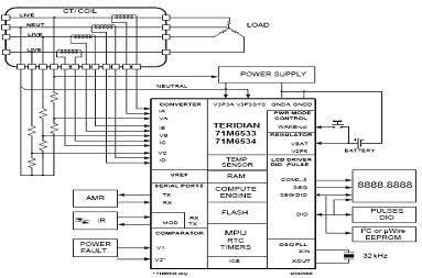 3P4W CPU(71M65333) 구성도