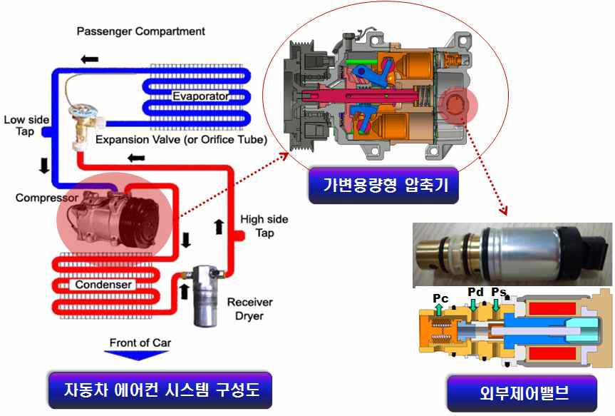 자동차용 에어컨 시스템