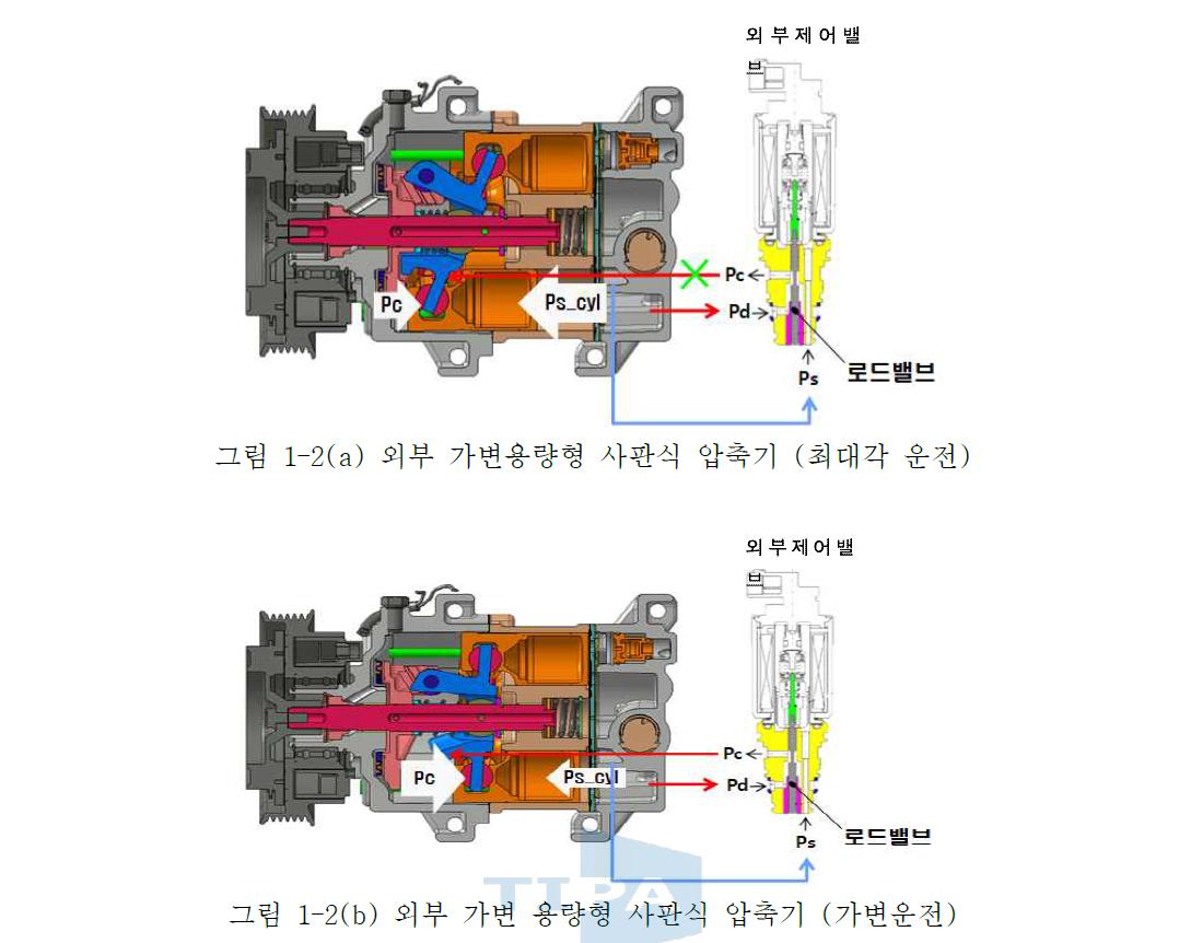 외부 가변 용량 압축기의 작동원리