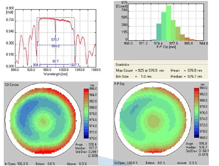 980nm 10Gbps VCSEL 제작을 위해 최종 성장된 웨이퍼 측정 데이터