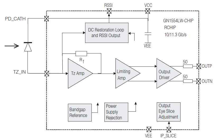 TIA의 functional block diagram