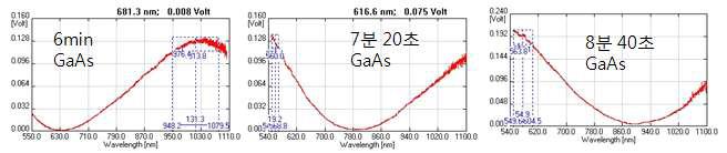 SiNx 증측 시간에 따른 reflectance 평가 곡선의 변화