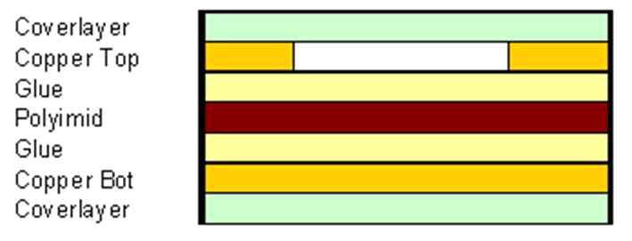 연성 PCB 구조도(microstrip type)