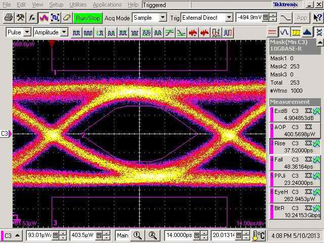 개발된 양방향 모듈 Tx eye diagram