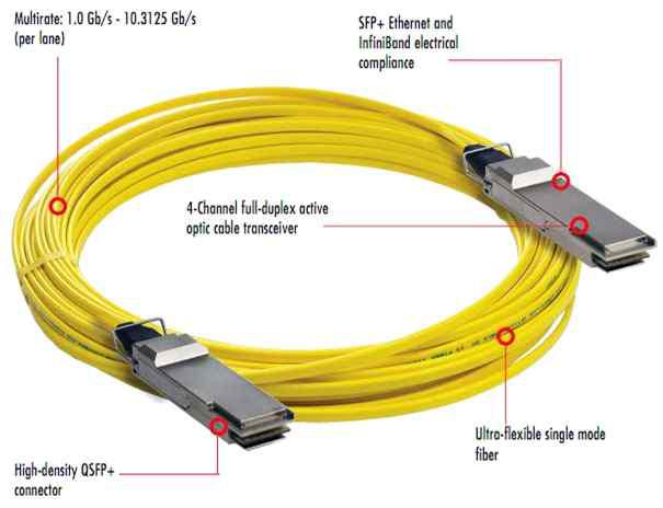 Active Optical Cable의 예