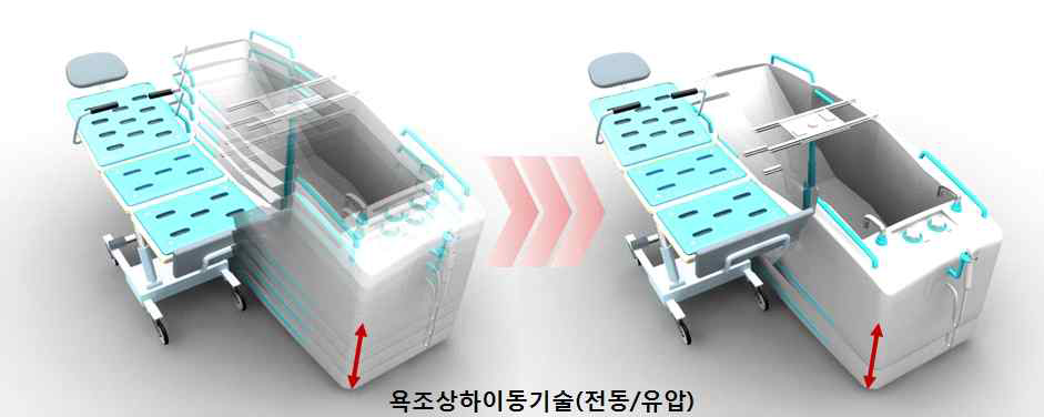 욕조 결합