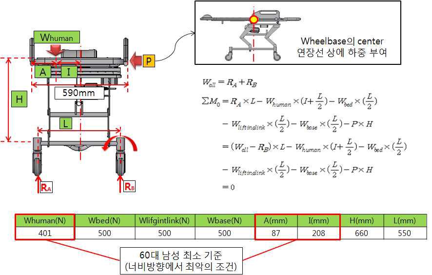 경사 10도에서 샤워캐리어 너비방향의 전도계산