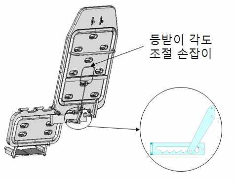 등받이각도조절기구