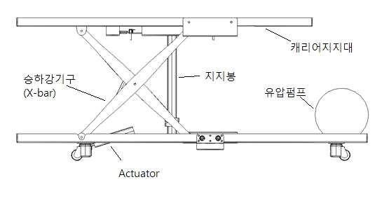 욕조 승하강기구(X-bar), 최고높이