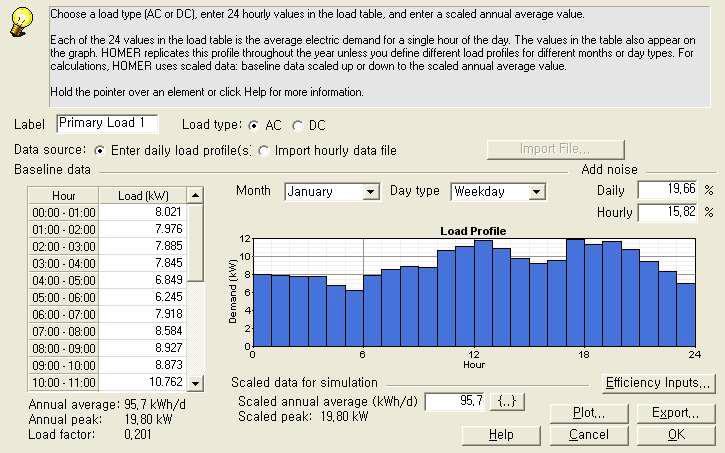 HOMER의 입력 예시 - 월별(1 월) 일일 전력부하 Profile