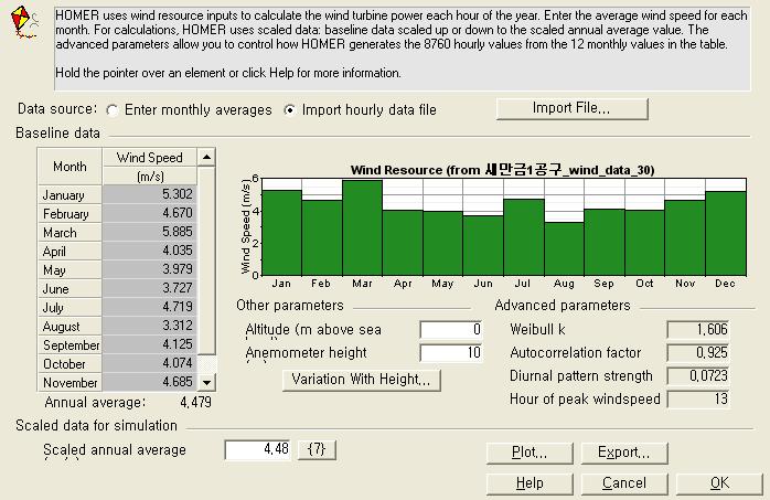 HOMER의 입력 예시 - 월별 풍황자료(새만금 지역)