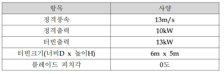 터빈 기본 설계값