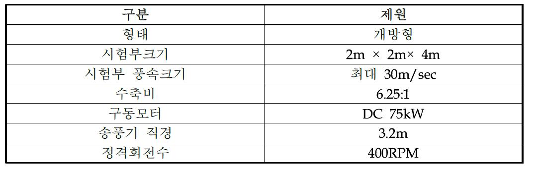풍동장치의 제원