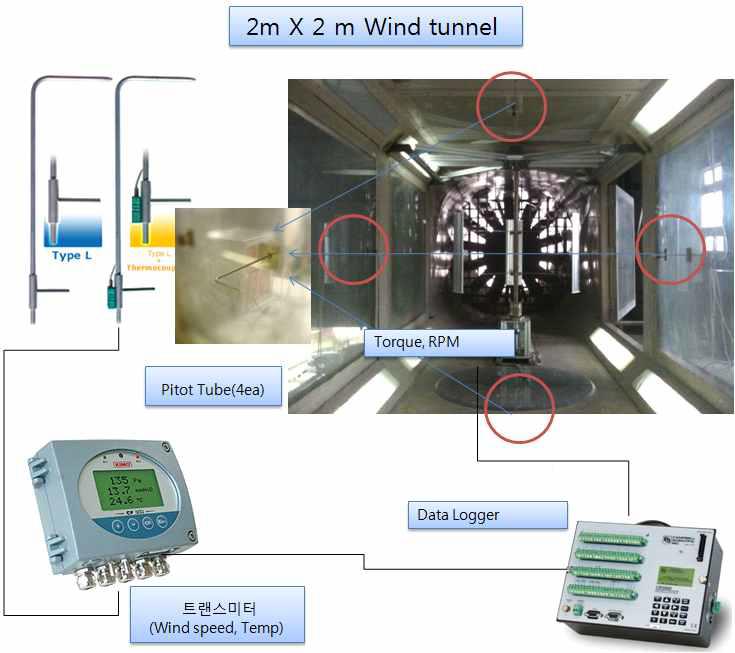 풍동시험 장치 구성