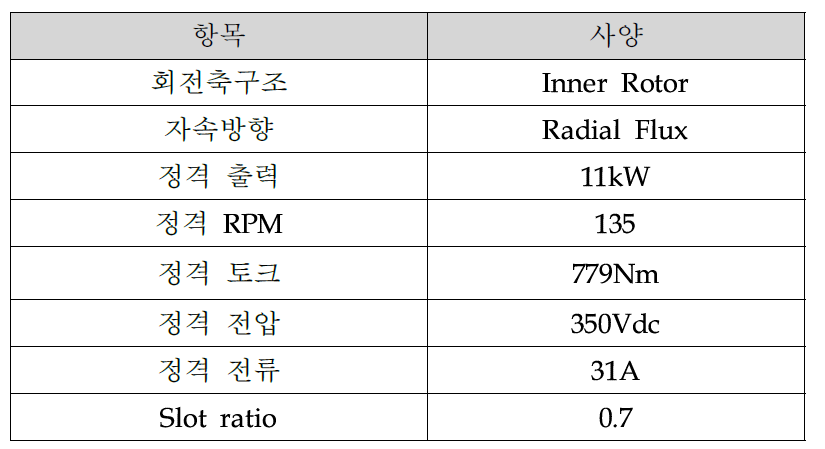 PMG 발전기 기본 사양