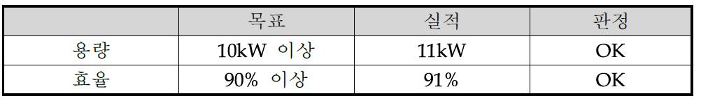 10kW 발전기 시제품 성능 측정결과