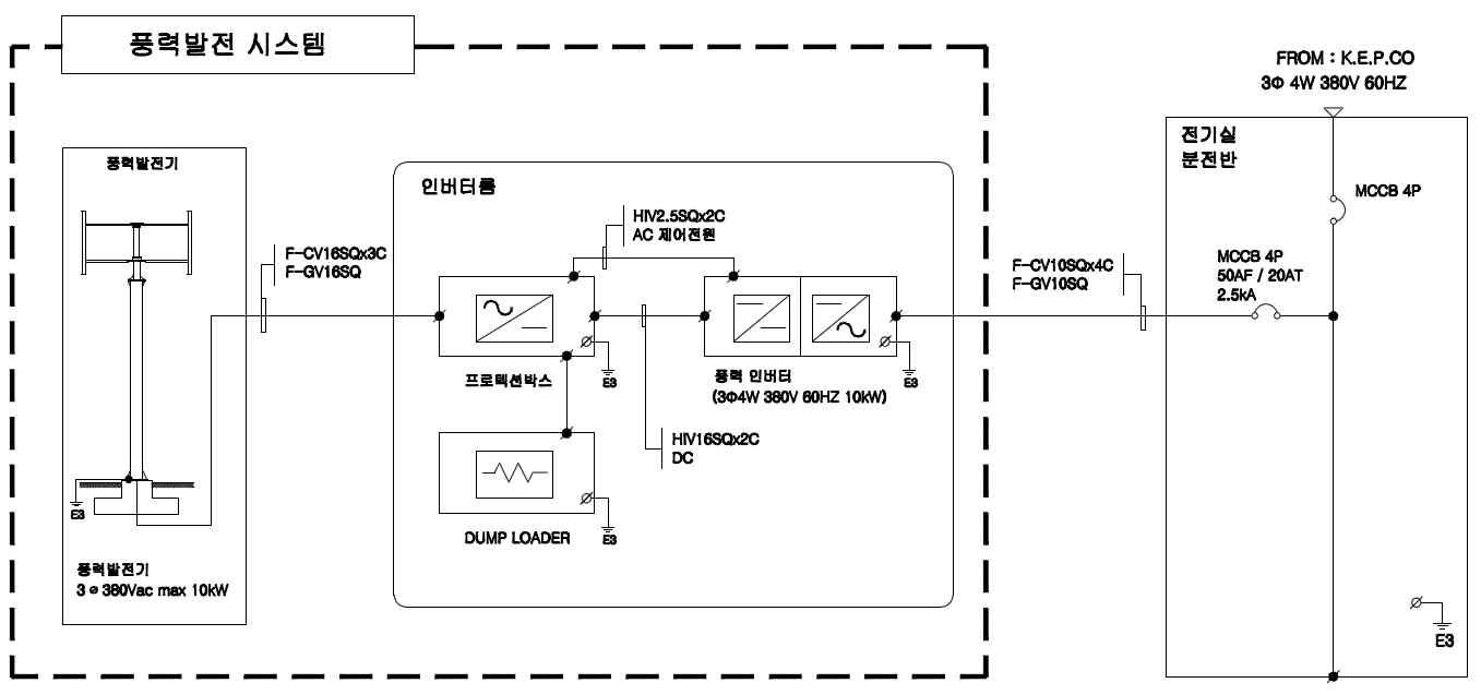 10kW 풍력 발전 시스템 계통 연계도