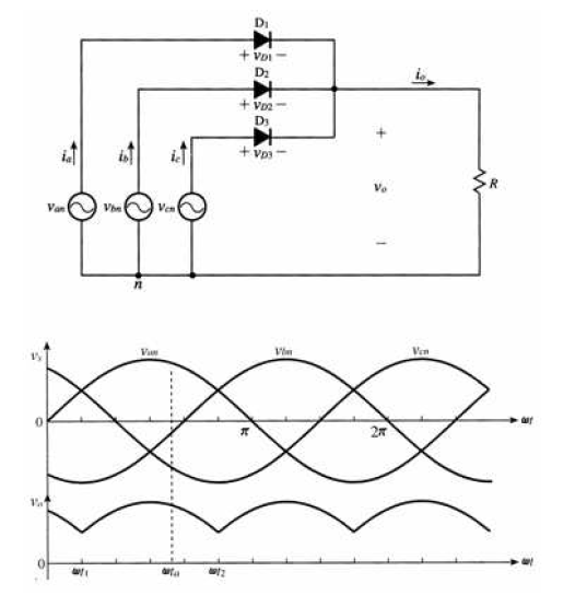 3상 반파 정류회로