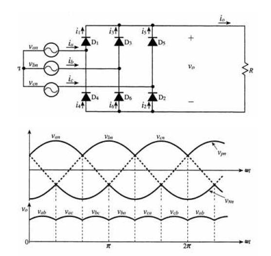 3상 전파 정류회로