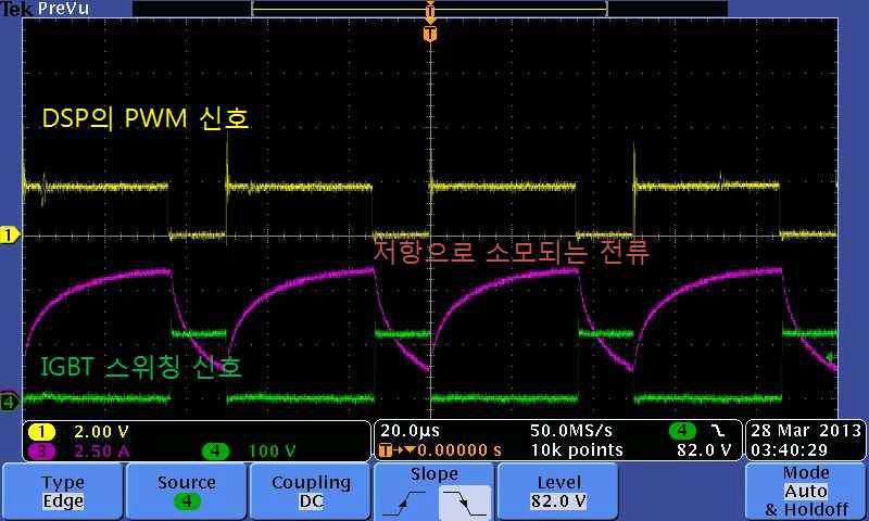 PWM 기능 테스트 파형