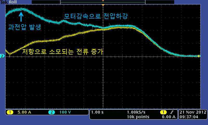 과전압시 브레이크 파형