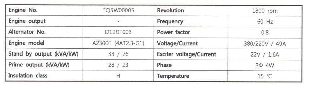 디젤발전기 사양표