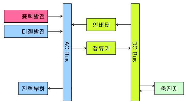 시스템 구성도