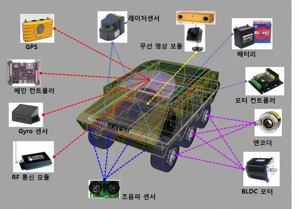 로봇구성 단위모듈