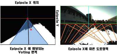 소실점 탐색 과정