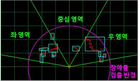 장애물을 blob처리