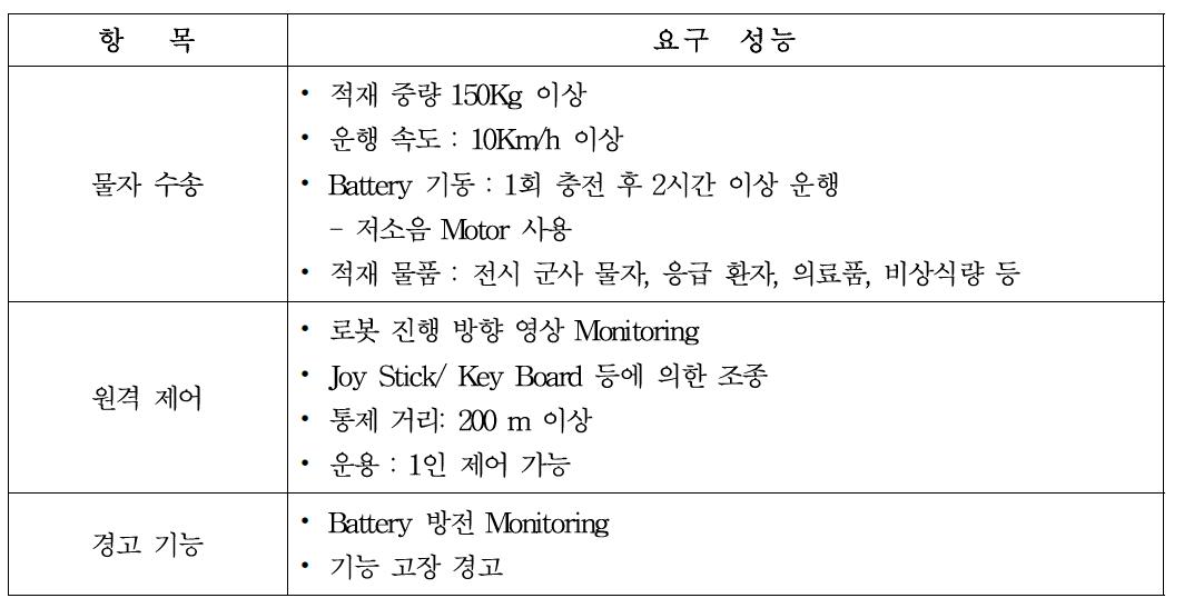 기술개발 목표 항목과 요구 성능