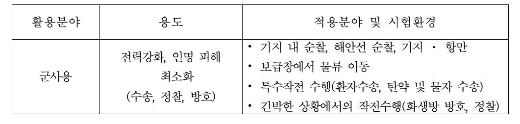 개발 대상 제품의 용도 및 적용분야 고려 시험환경 구축