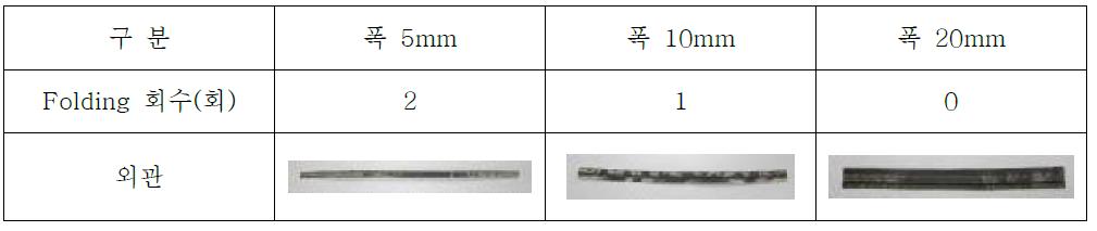 열가소성 원사