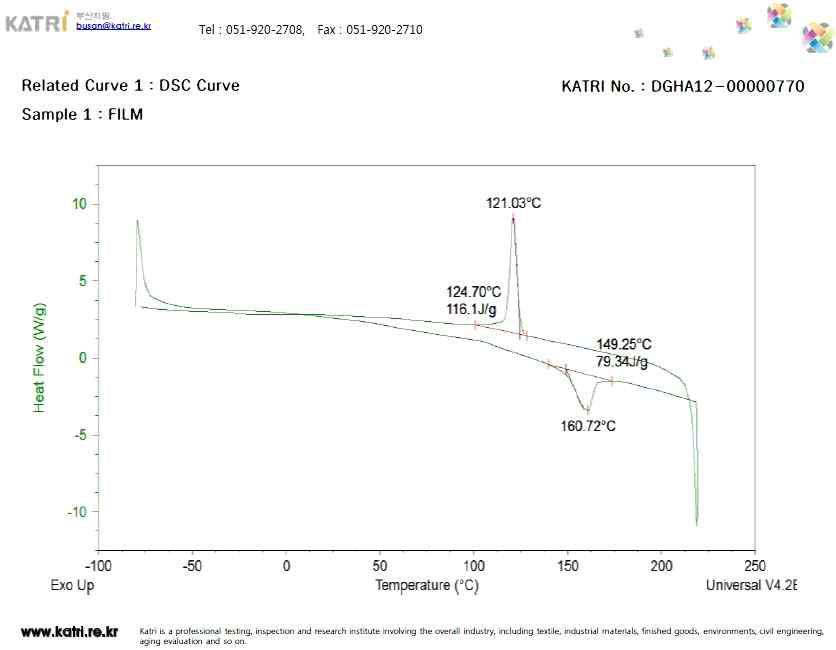 열가소성수지의 DSC분석 결과