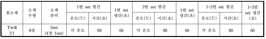 최적 열간 온도 선정을 위한 공정조건