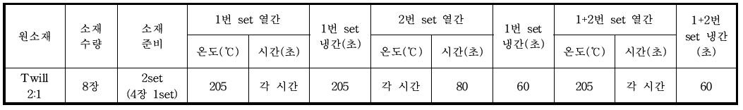 최적 열간시간 선정을 위한 공정조건