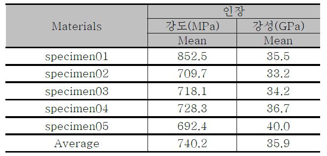 인장시험 결과