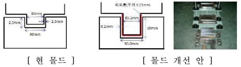 시편제작 예열몰드의 압착 깊이 개선