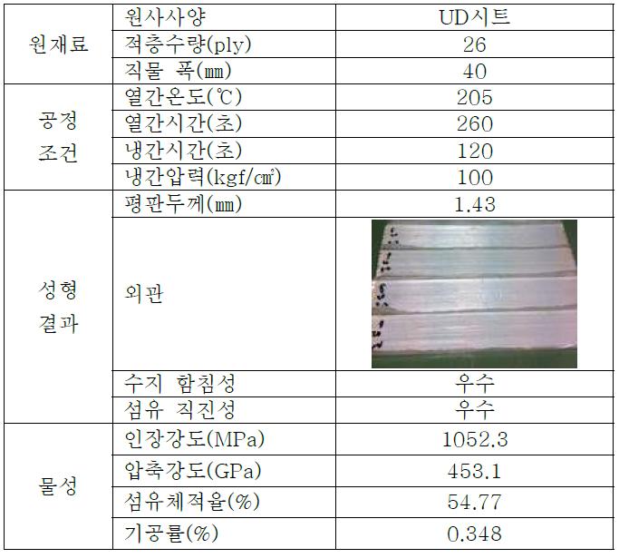 열가소성복합재 UD평판의 정량적 목표물성 달성 결과