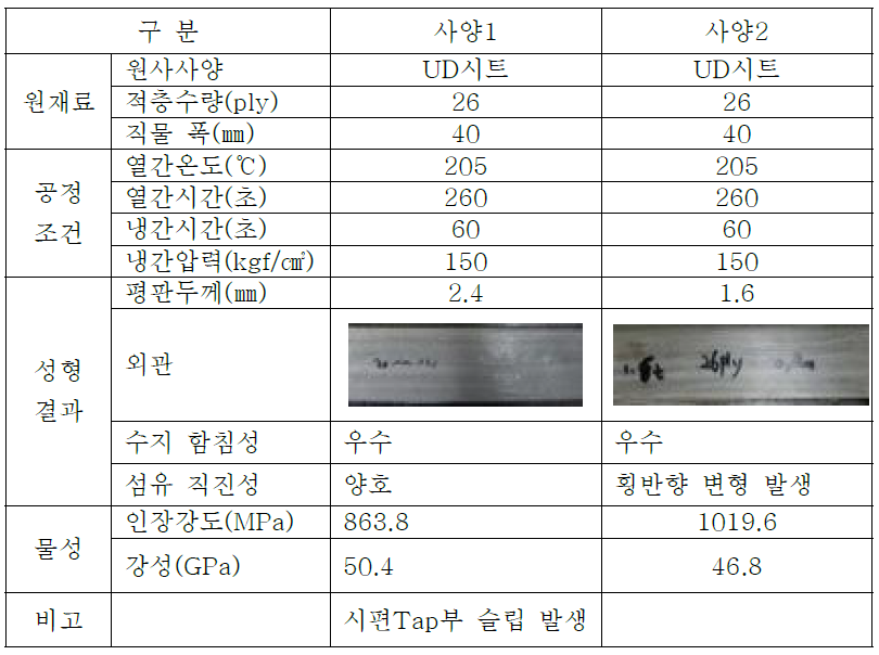 UD시트를 적용한 압착 두께에 따른 평판제작 및 물성평가