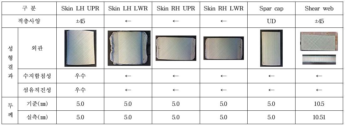 Skin RH UPR 외 시제 단위 부품 성형결과