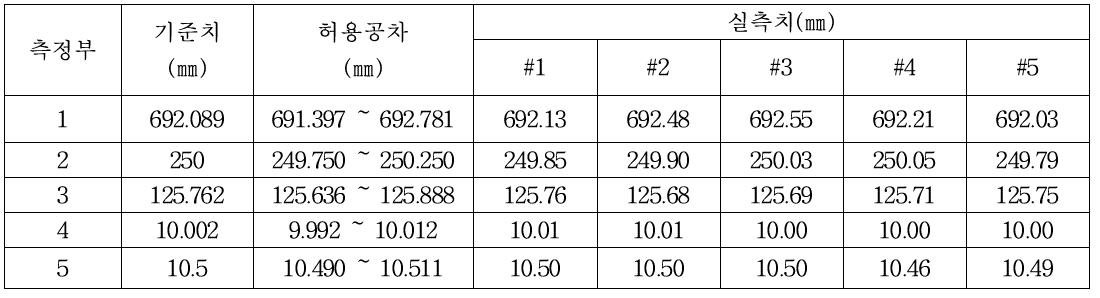 시제 형상공차 측정결과